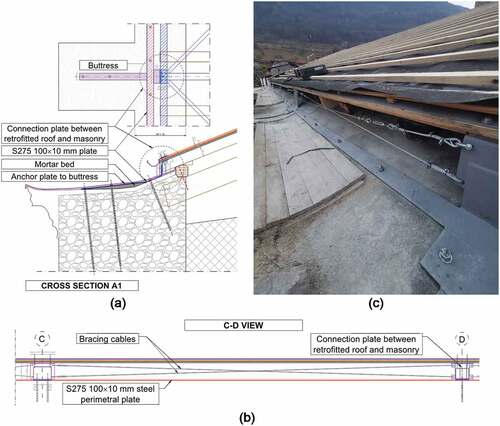 Figure 6. Connection between retrofitted roof diaphragm and masonry walls, with reference to the plan of figure 5: (a) cross section of the joint system in correspondence of the buttress; (b) system of bracing cable between buttresses; (c) realization of the intervention on site.