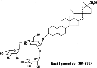 Figure 1 Chemical structure of nuatigenosido.