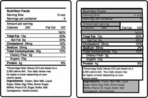 Figure 1 The image on the left shows the Newest Vital Sign nutrition label as it appears in the health literacy assessment. The image on the right shows how the area of interest (AOI) tool was used in the Tobii Studio software to draw boxes around each piece of information on the NVS label. Each box is a separate AOI.
