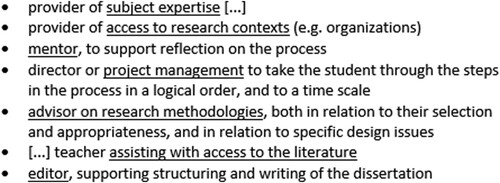 Figure 2. Supervisor roles at the undergraduate level (Rowley and Slack Citation2004).