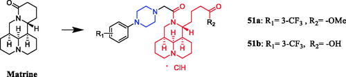 Figure 26. Chemical structures of matrine and its derivatives.