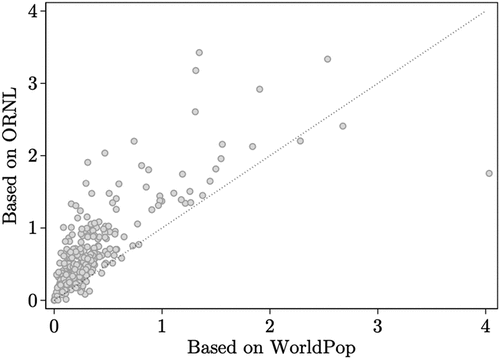 Figure 7. Coefficient of variation: municipality-level, 2000–2020.