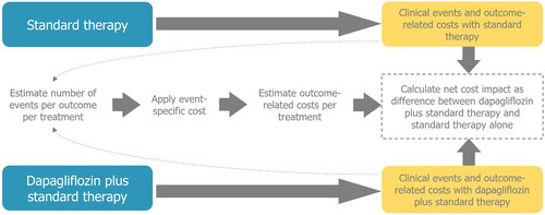 Figure 1. Model schematic.