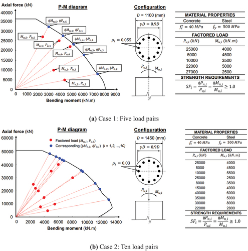 Figure 4. Two design cases.