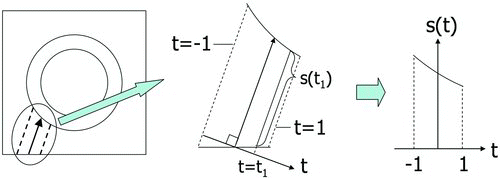 Figure 4 Example of length distribution of characteristics line in a segment