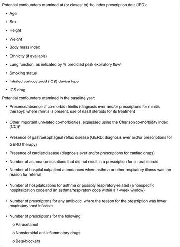 Figure S1 Potential confounders examined in the initial analysis.Notes: aThe equations of Roberts et alCitation1 were used for patients >18 years of age and the equations of Rosenthal et alCitation2 were used for patients 6–18 years of age; bas described by Aylin et al.Citation3