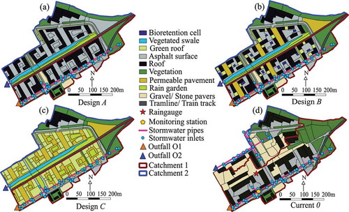 Figure 2. The three studied stormwater management designs A (a), B (b) and C (c) and the studied area in current state 0 (d).