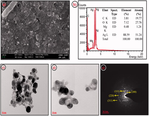 Figure 2. (a) FESEM, (b) EDX spectrum, (c-d) TEM, (e) SAED pattern image of synthesized Ag-NPs.