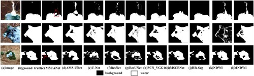 Figure 12. Performance comparison of different models for frozen lakes extraction.