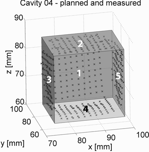 Figure 14. The sampled points recorded by the coordinate measuring machine are shown relative to the planned cavity.