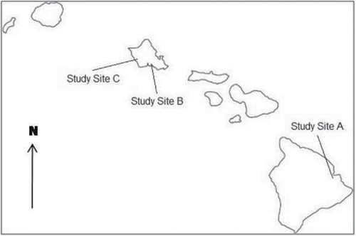 Figure 1. Study site locations in Hawaii. Study Site A is on the Island of Hawaii. Study Sites B and C are on the Island of Oahu.