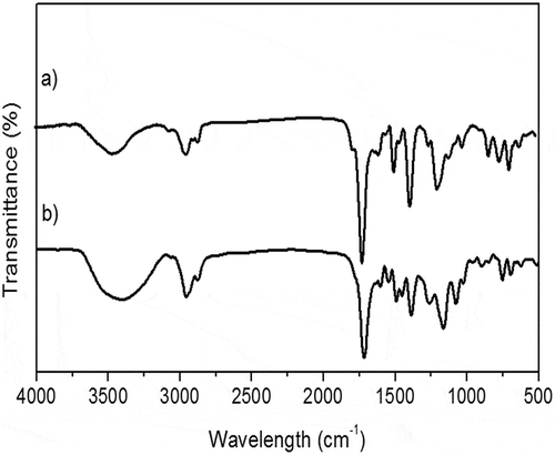 Figure 1. FTIR spectra of (a) AP-1 and (b) HPP-1 block copolymers