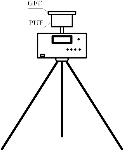 Figure 2. Schematic of high-volume active air sampler.