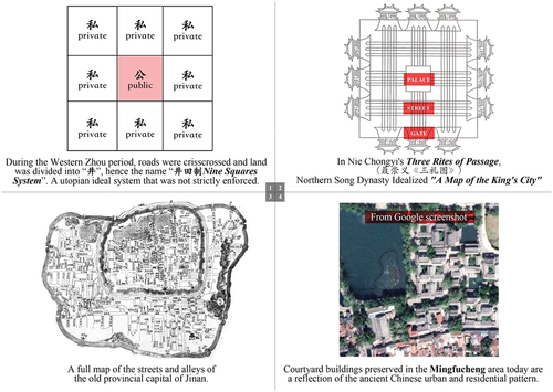 Figure 2. The evolution of Confucian ritual thought in urban planning and the maps of the study area.