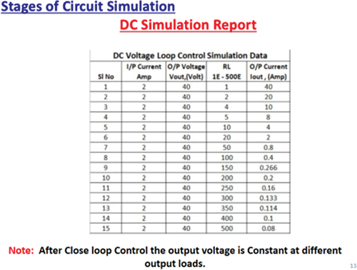 Figure 14. DC simulation report.