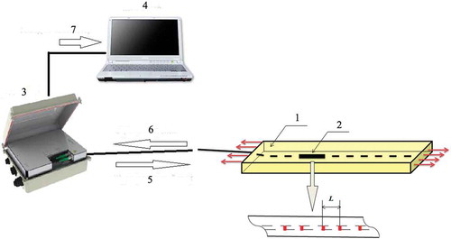 Figure 4. Scheme of data registration in real time.