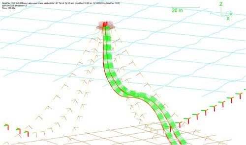 Figure 12. FEM of CALM Buoy system in Lazy-S showing nodal axes in Orcaflex. (This figure is available in colour online.)