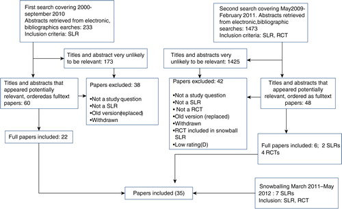 Figure 2 Flowchart of study selection.