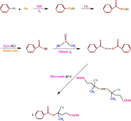 Scheme 1. Synthesis route of the RAFT agent.
