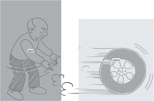 Figure 6. An example of AOI setting. The left AOI covers the agent area, and the right AOI covers the patient area, with the sizes of the two AOIs being comparable.