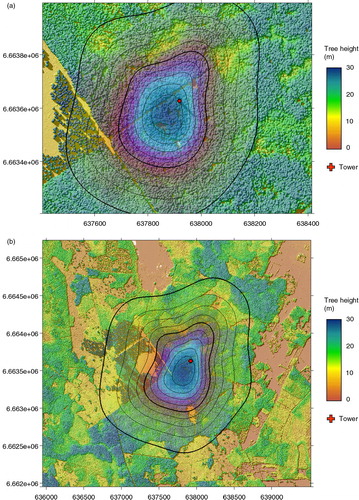 Fig. 8 Half-hourly footprint estimates cumulated for the entire measurement period for (a) gradients between 31.7 and 58.5 m and (b) between 31.7 and 100.6 m. Contour lines are plotted for each 10% of the cumulated footprint. The tower location is depicted as a red dot. The background maps are tree height from LiDAR measurements, for illustration. Coordinates (x and y axes) are in UTM.