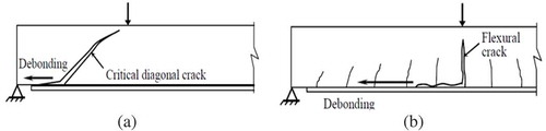 Figure 20. Debonding failure types (a) plate-end debonding and (b) intermediate crack (IC) (Yao et al., Citation2005).