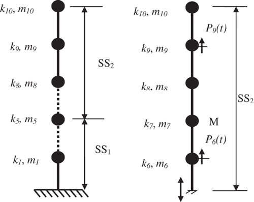 Figure 4. Full structure and substructure SS2.