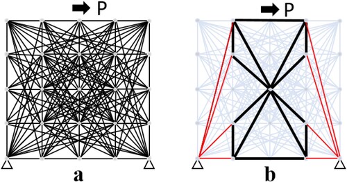 Figure 2. (a) Connecting nodes with potential truss members (b) Using optimisation to determine the best structural layout.