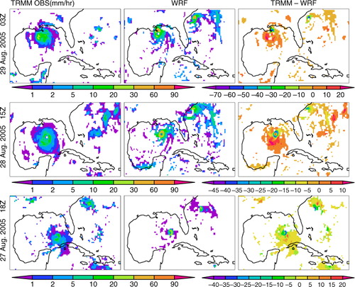 Fig. 9 Comparison of Katrina simulated and TRMM observed precipitation rates (mm/hr). Left panels are TRMM 3B42RT observations, middle panels are WRF simulations and right panels are the differences between TRMM observations and WRF simulations.