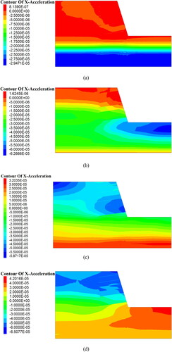 Figure 7. Wave propagation characteristics through the Model 2 when the WE wave is input in the x-direction (unit: m/s2): (a) t = 0.02 s; (b) t = 0.03 s; (c) t = 0.04 s; (d) t = 0.05 s.