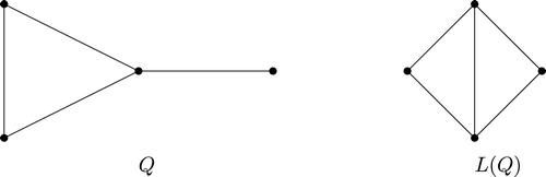 Fig. 1 Graphs Q and L(Q) of Fig. 1.