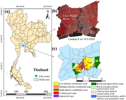Figure 1. Geographical location of the Bangkok Metropolitan Region. The land use map of BMR(c) is obtained from Department of Public Works and Town & Country Planning, Bangkok (https://dpt.go.th/en/).