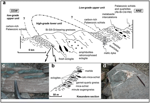 Figure 2. (a) Cross-section in the Kesandere Valley representing the relation between high-grade and low-grade sequence and the occurrences of eclogites; (b) detailed section illustrating the occurrence of eclogitic mafic rocks associated with different metasedimentary lithotypes; (c) photograph of eclogite lenses intercalated with calc-mica schists; (d) photograph showing eclogite boudins associated with the basement gneiss.