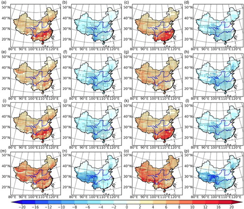 Fig. 8 Spatial distributions of future changes of annual (a), (e), (i), and (m) TX90p (%); (b), (f), (j), and (n) TX10p (%); (c), (g), (k), and (o) TN90p (%); and (d), (h), (l), and (p) TN10p (%) under the (a)–(h) RCP4.5 and (i)–(p) RCP8.5 emission scenarios for the 2046–2055 period relative to the historical run for the 1996–2005 period; crosses indicate changes significant at the p = 0.05 level based on a Student’s t-test. CCSM4 results are in the 1st (a)–(d) and 3rd (i)–(l) rows. WRF results are in the 2nd (e)–(h) and 4th (m)–(p) rows.