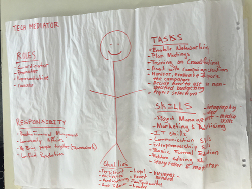 Figure 2. The outcome from the collaborative session to define the tech mediator’s role.