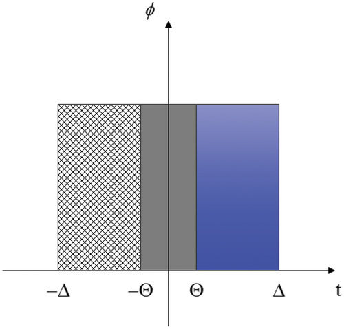 Figure 6. Location of redundant rays.
