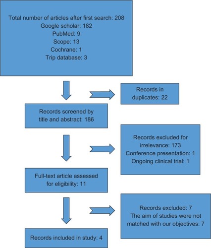 Figure 1 Flow diagram of the study selection process.