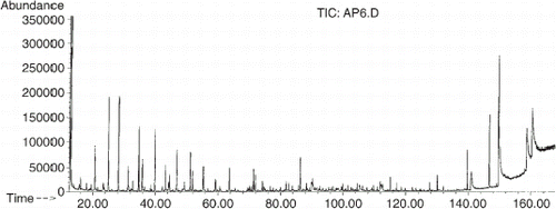 Figure 1. Chromatogram of AF rice (Koala brand).