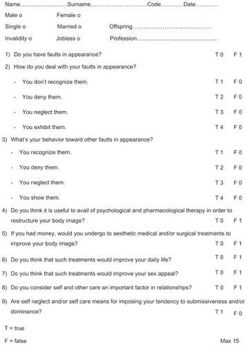 Figure 1 Brief assessment of negative dysmorphic signs (BANDS).