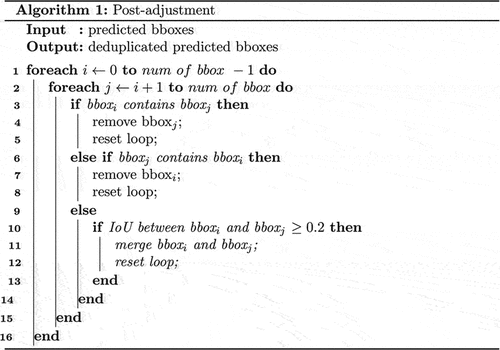 Figure 4. Pseudo-code of the post-adjustment to deduplicate predicted bounding boxes.