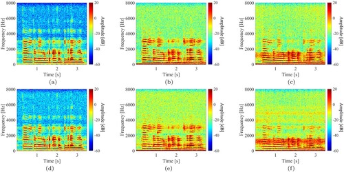 Figure 7. Spectrograms of clean and noisy speech at different distances between the vibrating object and the loudspeaker for reproducing the speech. (a) Clean speech (0.5 m). (b) Clean speech (2.5 m). (c) Clean speech (4.5 m). (d) Noisy speech (0.5 m). (e) Noisy speech (2.5 m) and (f) Noisy speech (4.5 m).