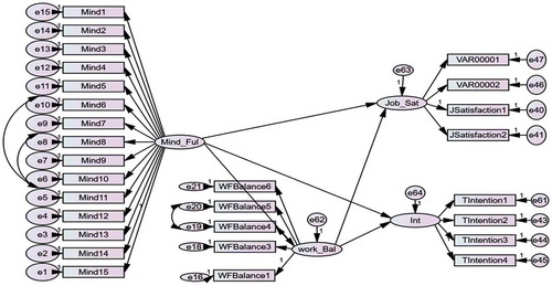 Figure 3. Structural model.