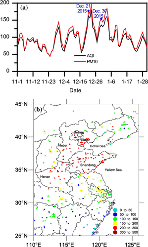 Figure 1. (a) Daily averages of AQI and PM10 concentration from 1 November 2015 to 31 January 2016 over the research region. The labeled dates are the two haze cases in this study. (b) Averaged AQI during 19–26 December 2015.