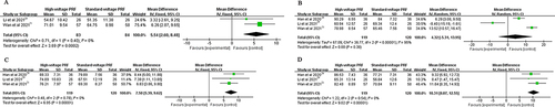 Figure 4 (A) The PCS score at 1 week post-procedure; (B) The PCS score at 1 month post-procedure; (C) The PCS score at 3 months post-procedure; (D) The PCS score at 6 months post-procedure.