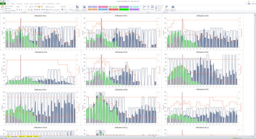 FIGURE 3 UTILISATION DIAGRAMS REPORTING THE UTILISATION OF PERSONNEL AND HOISTING PLATFORMS. USED WITH PERMISSION FROM MICROSOFT. COPYRIGHT: INFORMS. FIGURE REPRINTED WITH PERMISSION