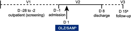 Figure 1 Study design schematic.
