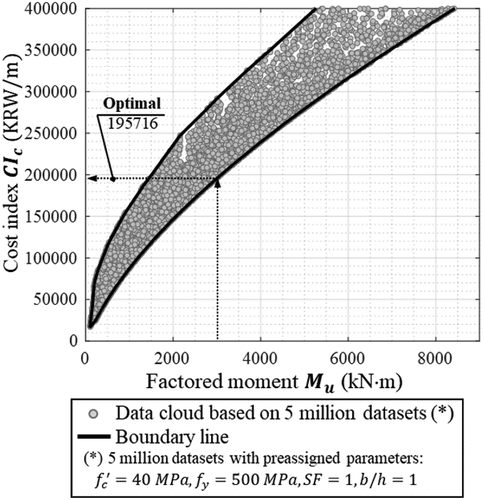 Figure 5. Verification of CIc based on large datasets.