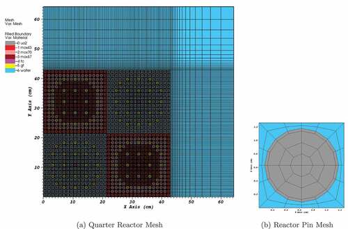 Fig. 1. Mesh and materials for one-quarter geometry of the C5G7 reactor benchmark.
