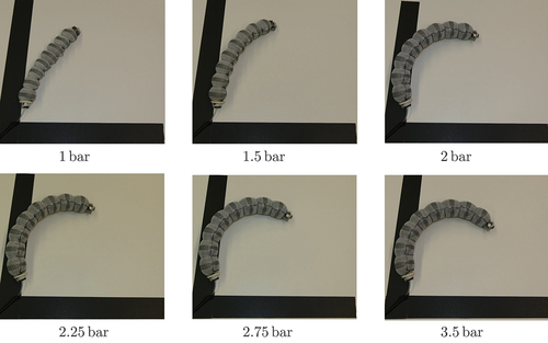 Figure 6. A bellows chain at different absolute pressure levels. The subfigures show different pressure levels and the resulting curvatures of the bellows chain. The bellows’ volume increases when the pressure rises.