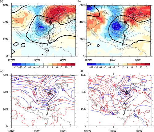 Fig. 9 Height anomalies (black solid and dashed lines, 4×10 gpm interval) and temperature anomalies (shading, 2 K interval) at (a) 500 hPa and (b) 850 hPa at 0000 UTC 30 October 2012. Panels (c) and (d) are the same as (a) and (b) but for total height (blue line, 8×10 gpm interval) and total temperature (red line, 4 K interval) on (c) 500 hPa and (d) 850 hPa, respectively.